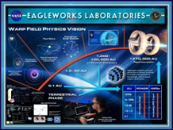 Alcubierre warp-field development diagram — warp bubble with spacetime contraction/expansion
